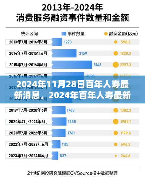 百年人寿最新消息获取指南，从入门到精通（2024年11月28日更新）