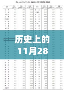 历史上的11月28日合肥房价深度解析与变迁观点阐述