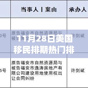 美国移民排期深度解析，热门排期趋势与影响洞察