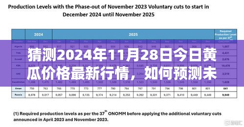 初学者指南，如何预测与猜测黄瓜价格行情——以2024年11月28日黄瓜价格行情为例分析预测未来趋势。