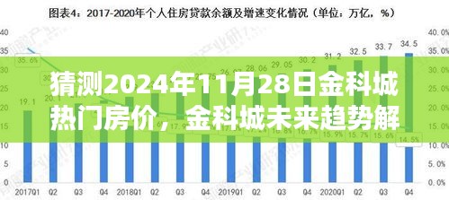 金科城未来趋势解析，预测与评测热门房价走向至2024年11月28日