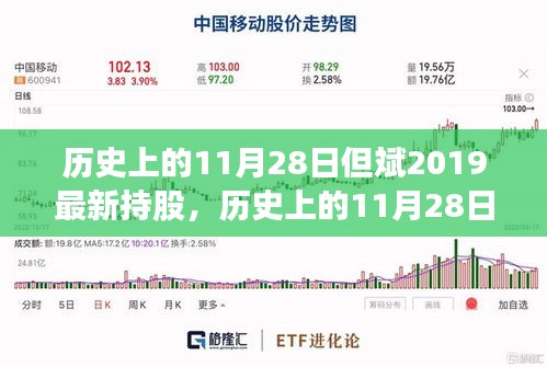 历史上的11月28日，但斌最新持股深度评测与介绍