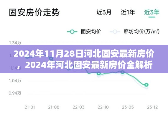 2024年河北固安最新房价解析及购房指南，全面洞悉市场趋势与购房步骤