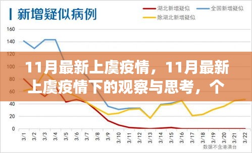 11月上虞疫情观察与思考，个人立场与多元视角分析