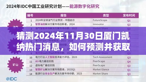 如何预测并获取厦门凯纳未来热门消息，一步步指南（适用于初学者与进阶用户）