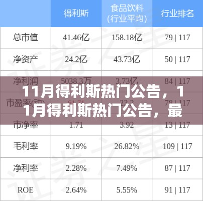 11月得利斯热门公告汇总，最新动态与行业前沿资讯全解析