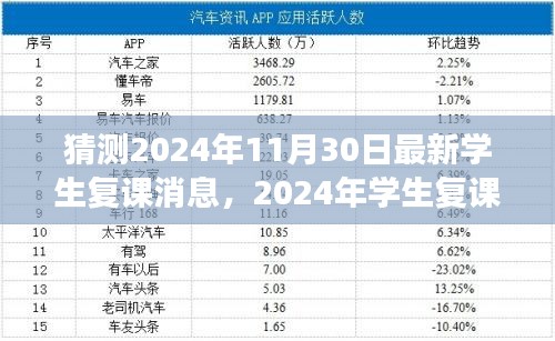 2024年学生复课最新消息，背景、进展与影响