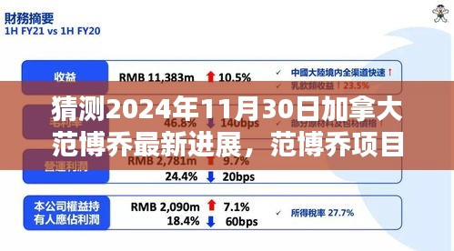 范博乔项目最新进展深度解析与加拿大最新动态全面评测，预测至2024年11月3 0日的深度观察与评测报告