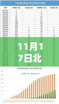 北京疫情最新动态，11月17日数据更新与防控措施调整简报