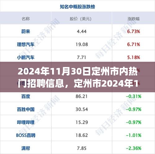 定州市招聘市场盛况回顾与展望，最新招聘信息及市场趋势分析（2024年11月30日）