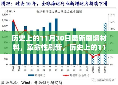 历史上的11月30日，全新智能墙面翻新材料的科技革命之旅