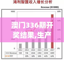 澳门336期开奖结果,生产资料决策曲线_XAA84.950多维版