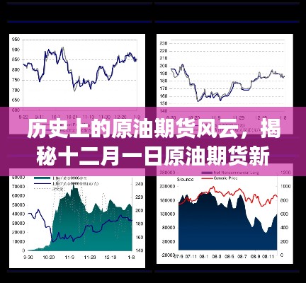 历史上的原油期货风云，揭秘新纪元前沿报价科技产品体验之旅——十二月一日原油期货揭秘与体验之旅