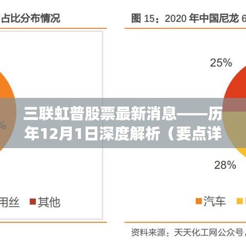 三联虹普股票历年12月1日深度解析及最新消息要点详解