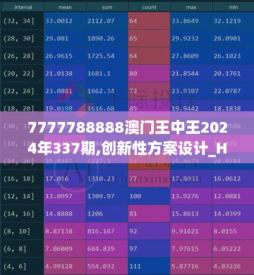 7777788888澳门王中王2024年337期,创新性方案设计_HT85.975-1