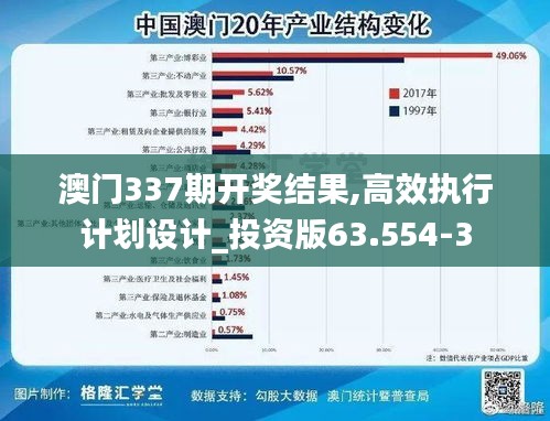 澳门337期开奖结果,高效执行计划设计_投资版63.554-3