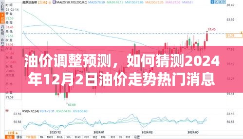 油价走势预测，揭秘2024年油价调整趋势与热门消息解读