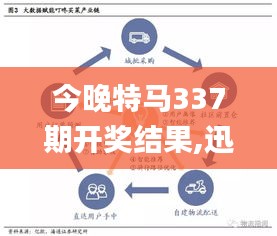 今晚特马337期开奖结果,迅速响应问题解决_Executive98.440-6