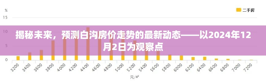 揭秘未来，以2024年观察点预测白沟房价走势最新动态