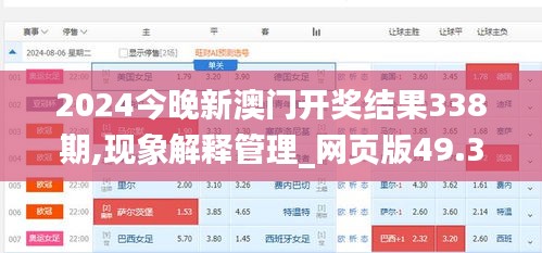 2024今晚新澳门开奖结果338期,现象解释管理_网页版49.358-4