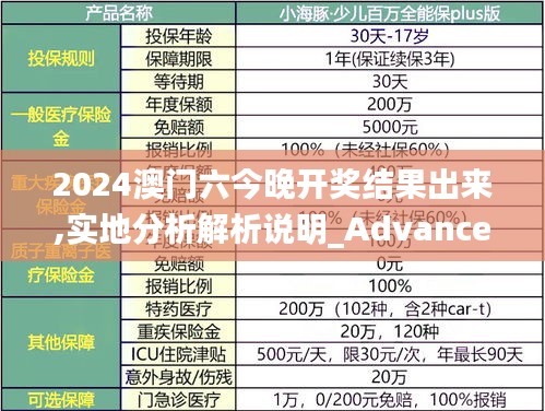 2024澳门六今晚开奖结果出来,实地分析解析说明_Advance180.284-6