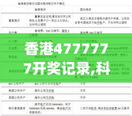 香港4777777开奖记录,科学分析解析说明_MT20.406-8