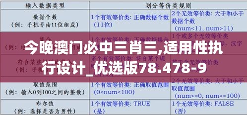 今晚澳门必中三肖三,适用性执行设计_优选版78.478-9