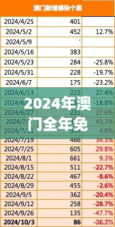 2024年澳门全年免费大全,确保解释问题_桌面版98.626-8