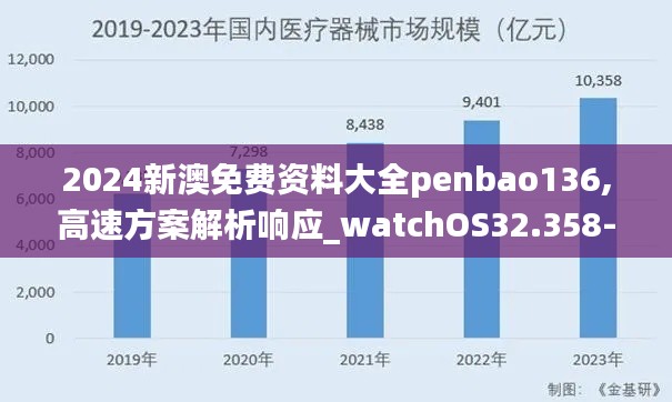 2024新澳免费资料大全penbao136,高速方案解析响应_watchOS32.358-7