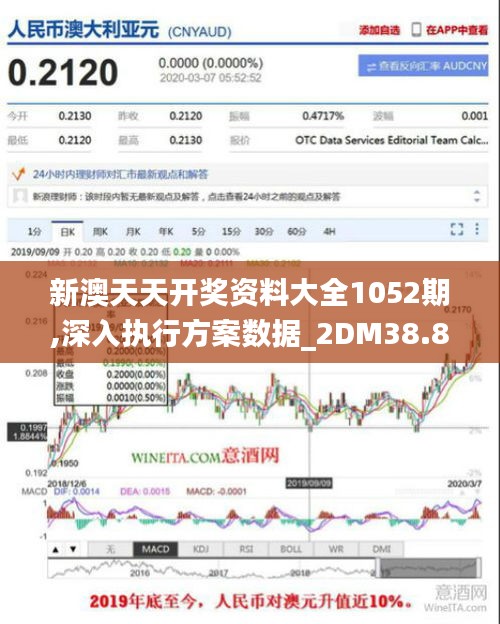 新澳天天开奖资料大全1052期,深入执行方案数据_2DM38.885-1