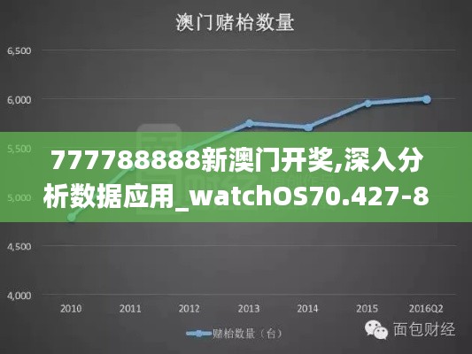 777788888新澳门开奖,深入分析数据应用_watchOS70.427-8