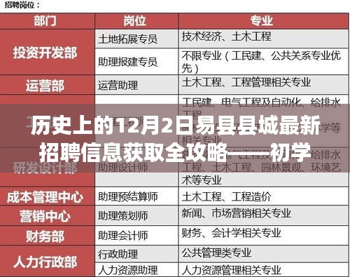 易县县城最新招聘信息获取全攻略，历史12月2日版，适合初学者与进阶用户