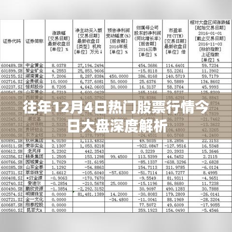 今日股市行情解析，深度探讨历年12月4日热门股票走势与大盘动态