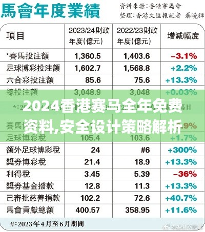 2024香港赛马全年免费资料,安全设计策略解析_Lite19.335