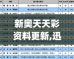 新奥天天彩资料更新,迅捷解答计划执行_RX版89.534