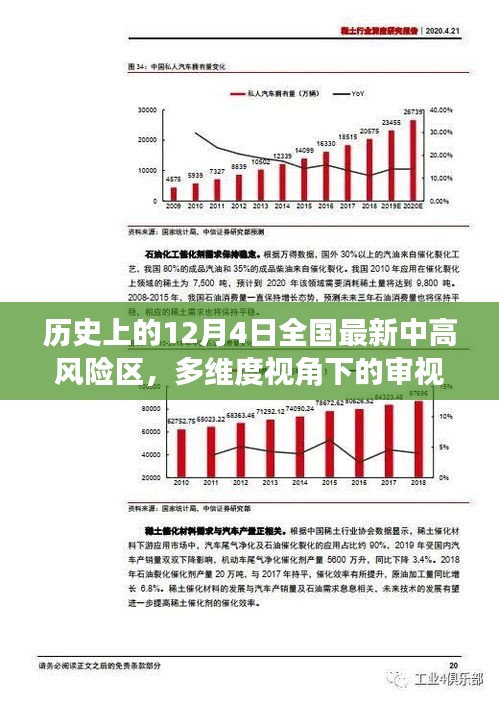 多维度视角下的审视，全国最新中高风险区历史分析（12月4日）