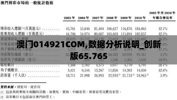 澳门014921COM,数据分析说明_创新版65.765