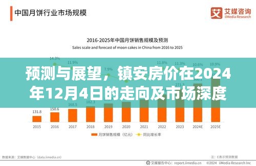 镇安房价走向预测及市场深度解析，展望至2024年12月4日的趋势与机遇