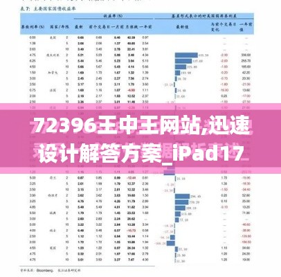 72396王中王网站,迅速设计解答方案_iPad17.613