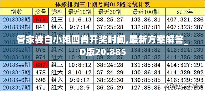 管家婆白小姐四肖开奖时间,最新方案解答_D版20.885