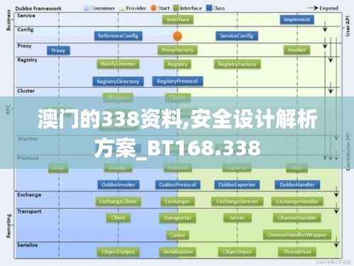 澳门的338资料,安全设计解析方案_BT168.338