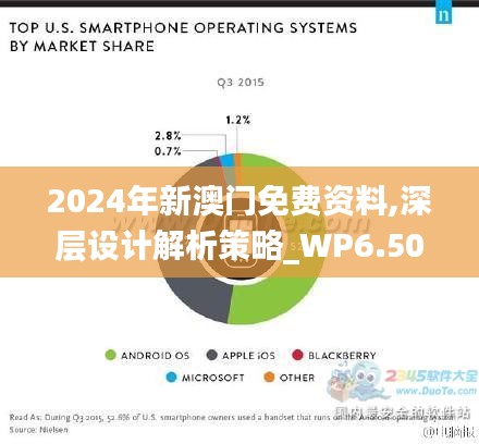 2024年新澳门免费资料,深层设计解析策略_WP6.500