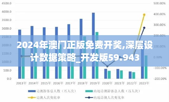 2024年澳门正版免费开奖,深层设计数据策略_开发版59.943