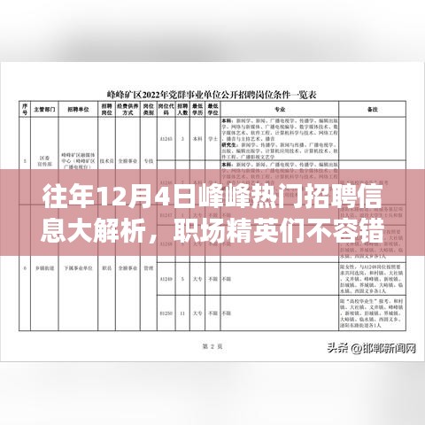 峰峰热门招聘信息大解析，职场精英不容错过的机会！