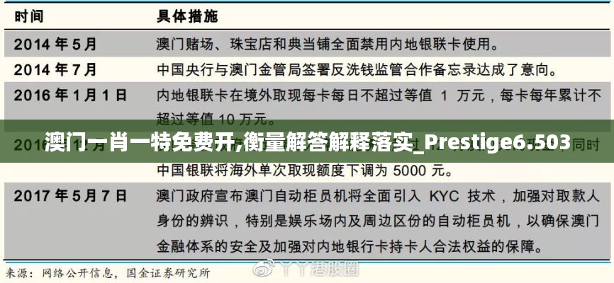 澳门一肖一特免费开,衡量解答解释落实_Prestige6.503