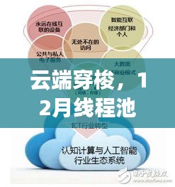 云端穿梭技术重塑智能生活，实时线程池数据变化引领新纪元发展