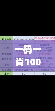 一码一肖100%的资料,预测解答解释落实_增强版3.742