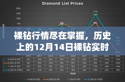 裸钻行情系统革新之旅，掌握实时行情，追溯历史数据，裸钻市场尽在掌控的查询系统变革。