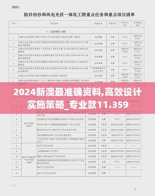 2024新澳最准确资料,高效设计实施策略_专业款11.359