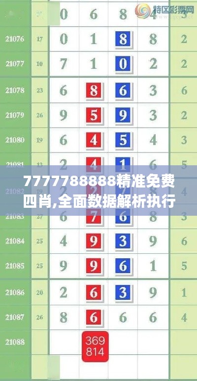 7777788888精准免费四肖,全面数据解析执行_iPhone5.403